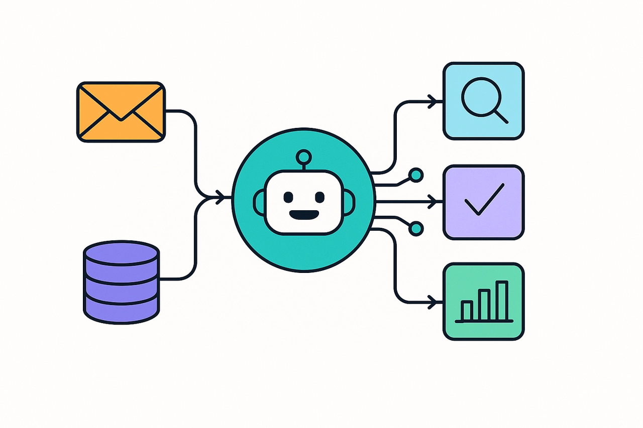 Automation flow